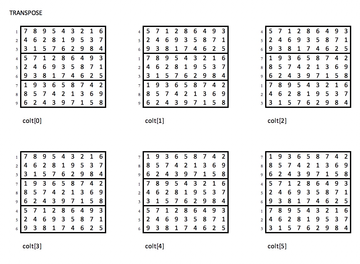 sudoku column transposition variations