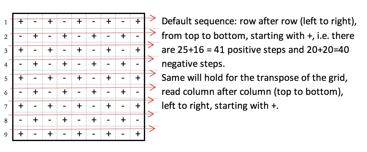 default sequence