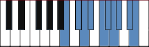 C nine tone scale