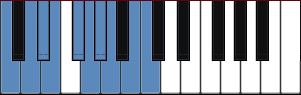 C nine tone scale