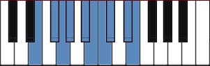 C nine tone scale