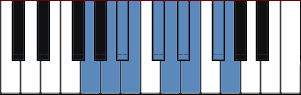 C nine tone scale