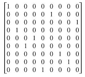 permutation magrix