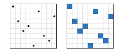 permutation grids