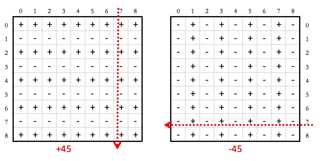 perished piano sudoku sequencing