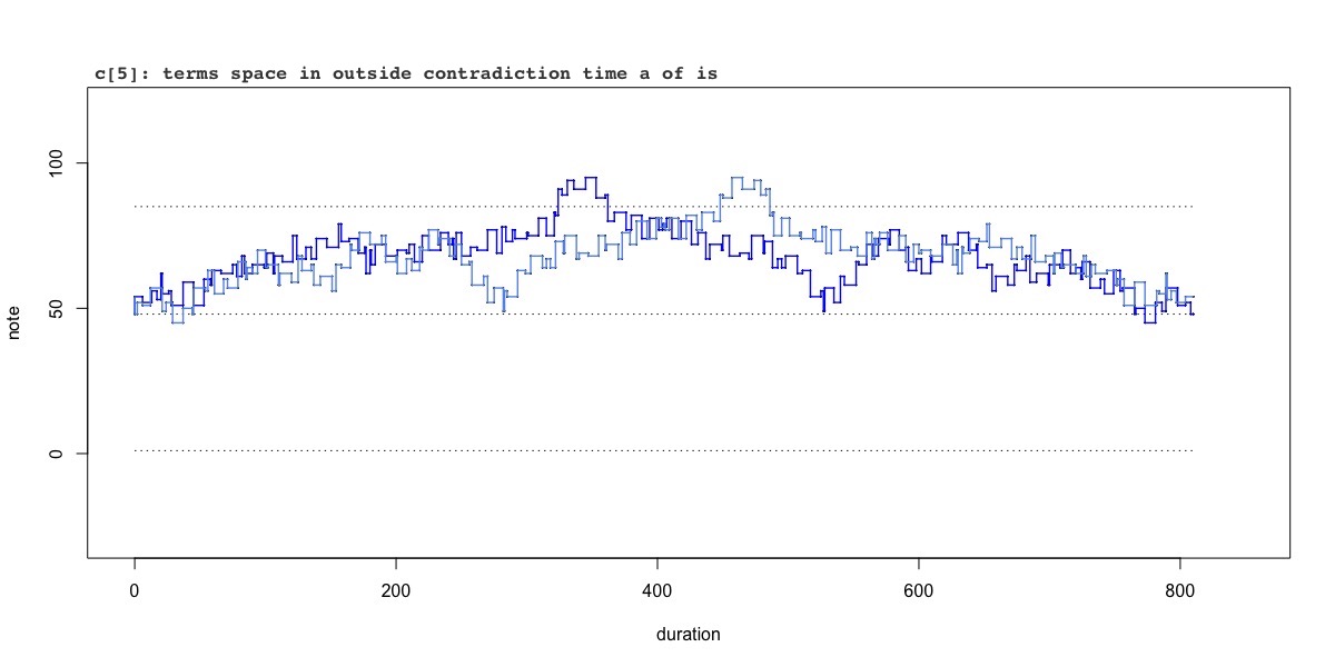 variation c[5]