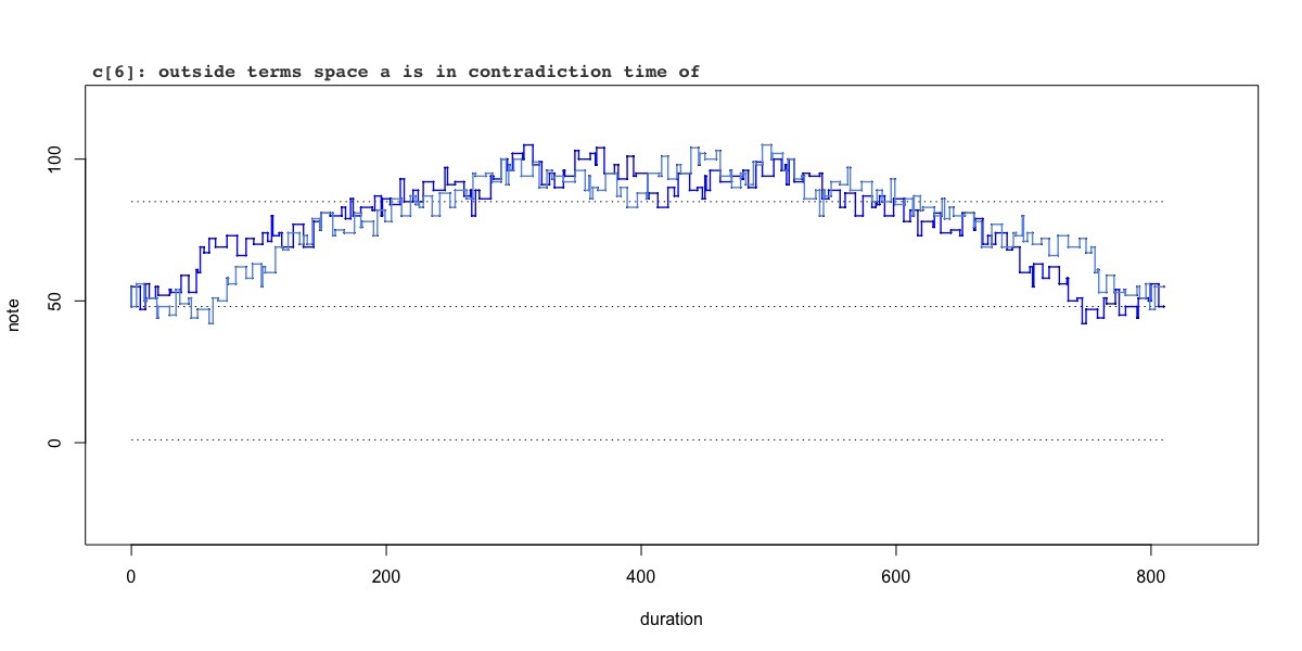 variation c[6]