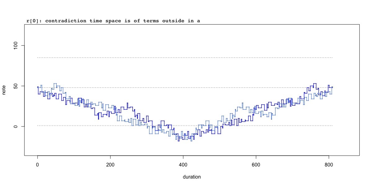 variation r[0]