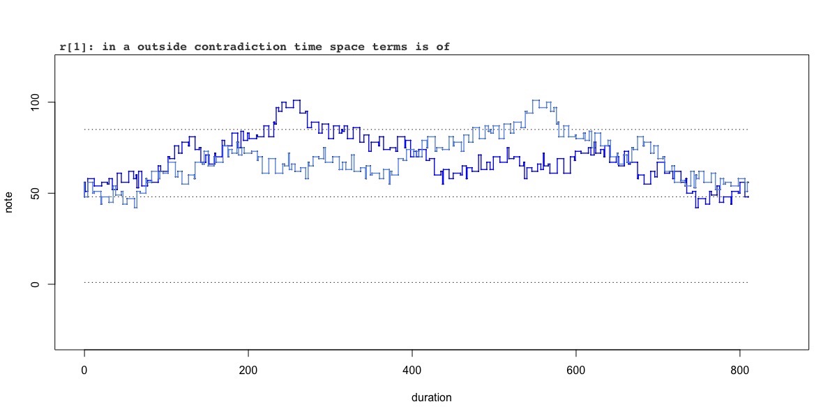 variation r[1]