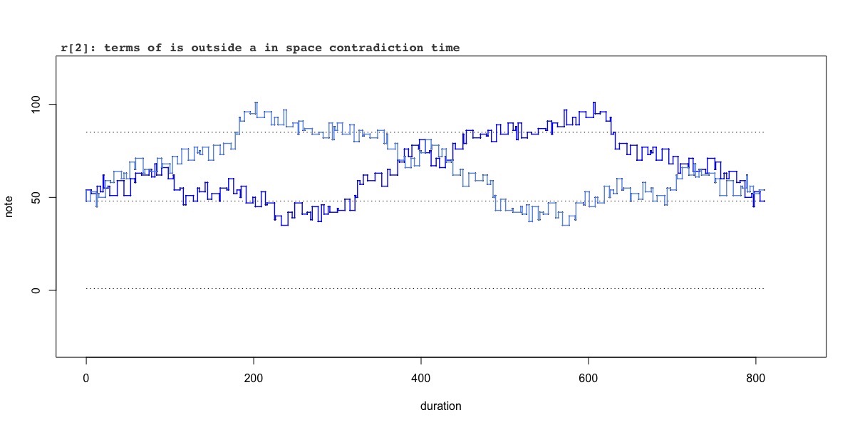 variation r[2]