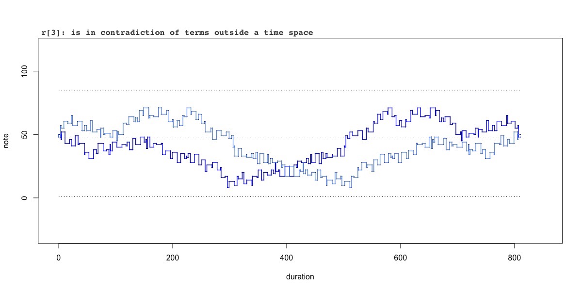 variation r[3]