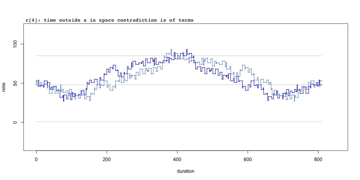 variation r[4]