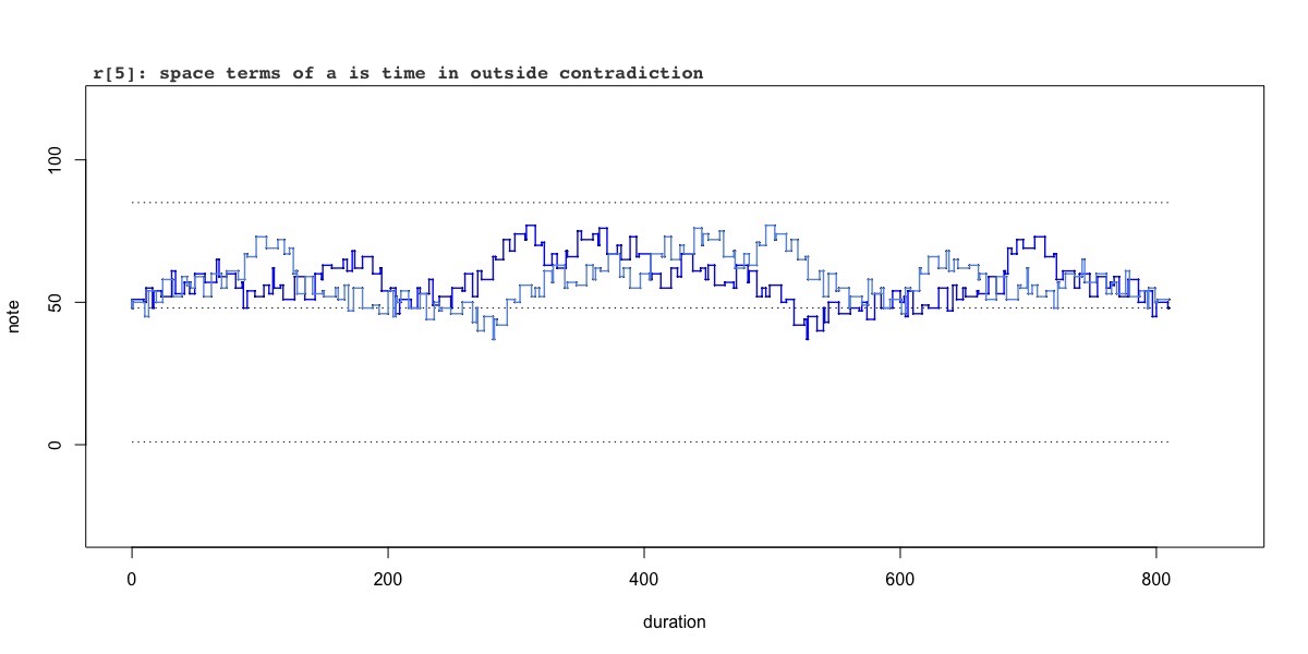 variation r[5]