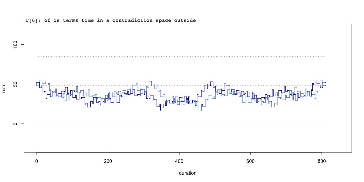 variation r[6]