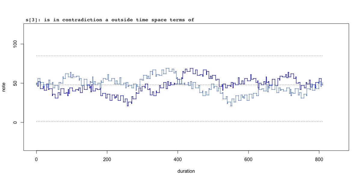 variation s[3]