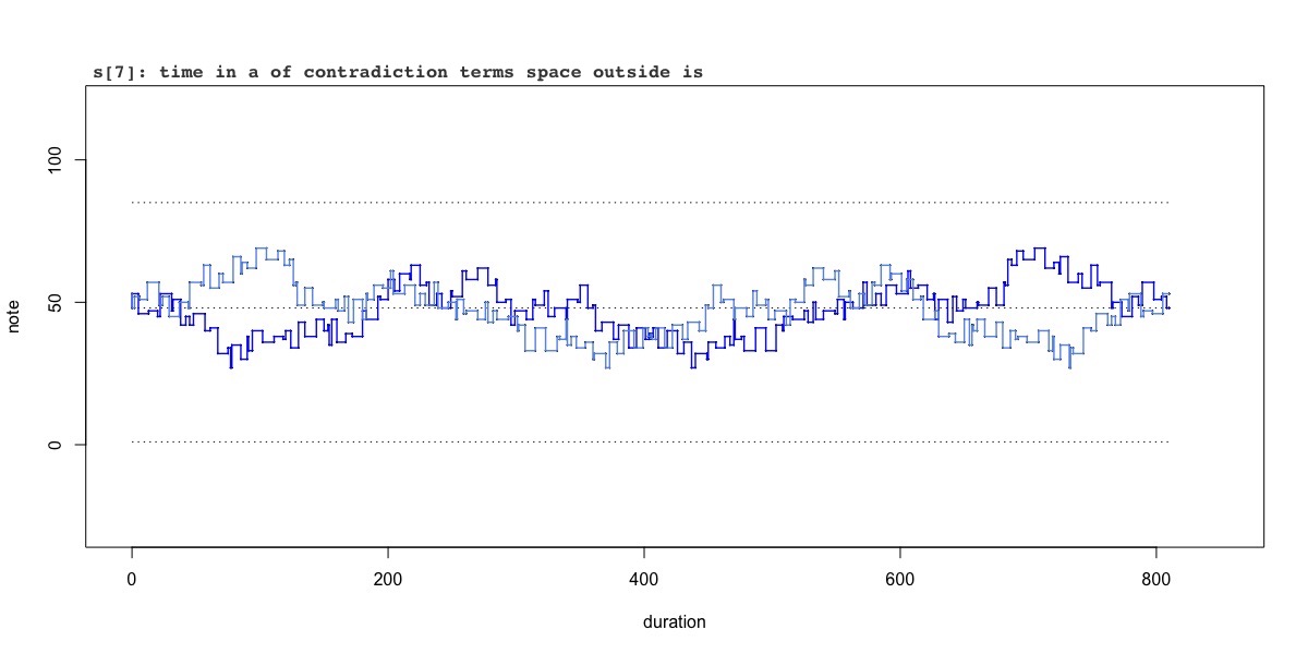 variation s[7]